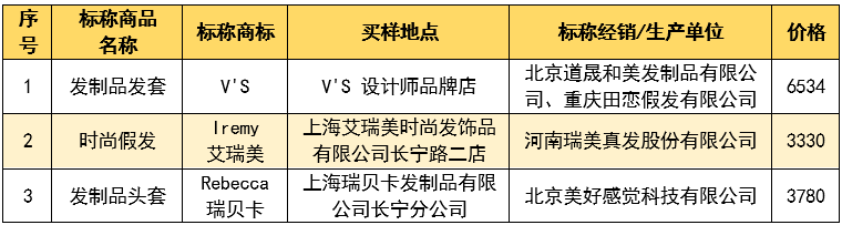 365体育官网入口：上海市消保委揭晓40件假发产批评测结果