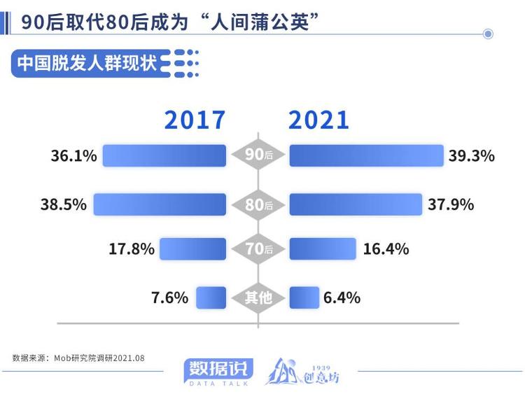 365体育官网入口：假发资产有了向好的焕发