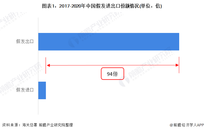 2020年前7个月best365体育：